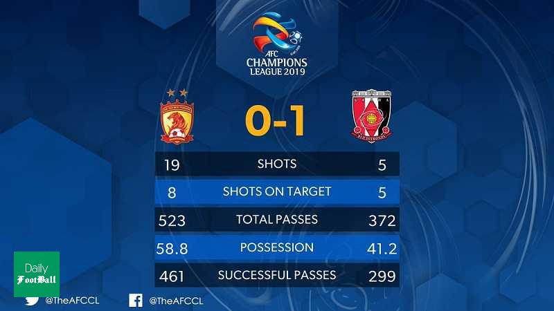 نتیجه بازی گوانگژو اورگراند و اوراوا رد/ نماینده ژاپن حریف الهلال در فینال لیگ قهرمانان آسیا نتیجه بازی گوانگژو اورگراند و اوراوا رد/ نماینده ژاپن حریف الهلال در فینال لیگ قهرمانان آسیا