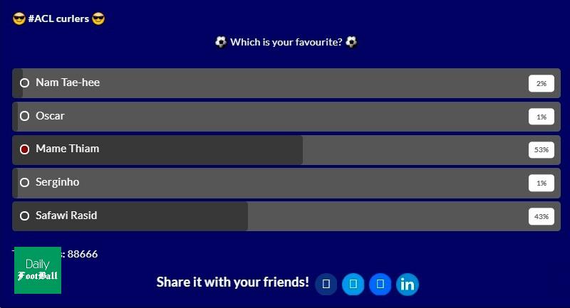 پیشتازی استقلالی ها در نظرسنجی AFC