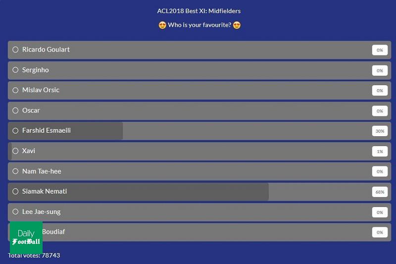 سیامک نعمتی بهترین هافبک لیگ قهرمانان آسیا در سال 2018 شد سیامک نعمتی بهترین هافبک لیگ قهرمانان آسیا در سال 2018 شد