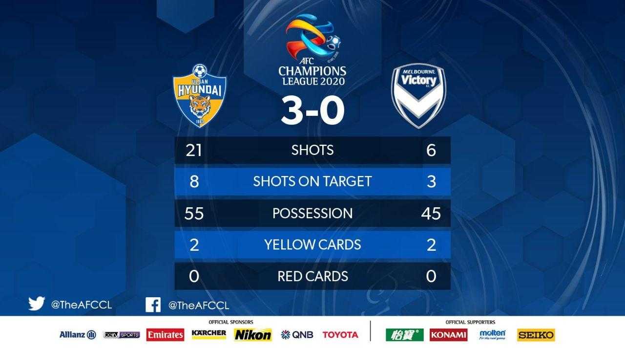 نتیجه بازی اولسان هیوندای و ملبورن ویکتوری| صعود نماینده کره جنوبی به یک چهارم نهایی لیگ قهرمانان آسیا | دیلی فوتبال