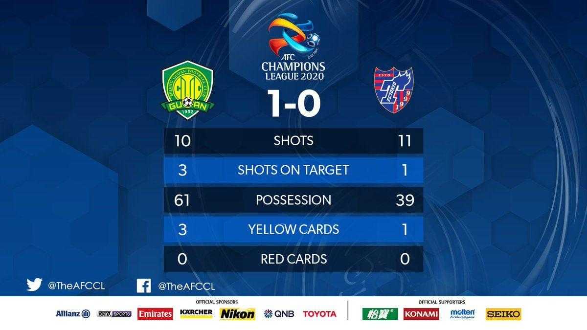 نتیجه بازی بیجینگ گوان و اف سی توکیو| صعود نماینده چین به یک چهارم نهایی لیگ قهرمانان آسیا نتیجه بازی بیجینگ گوان و اف سی توکیو| صعود نماینده چین به یک چهارم نهایی لیگ قهرمانان آسیا | دیلی فوتبال