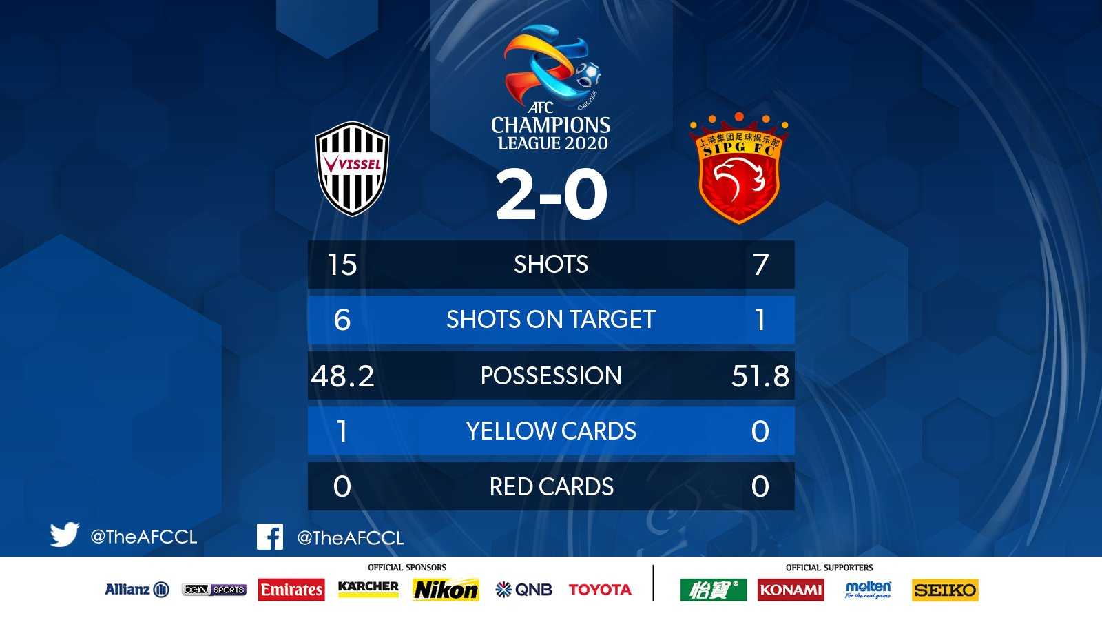 نتیجه بازی ویسل کوبه و شانگهای سیپگ| صعود نماینده ژاپن با گلزنی اینیستا | دیلی فوتبال