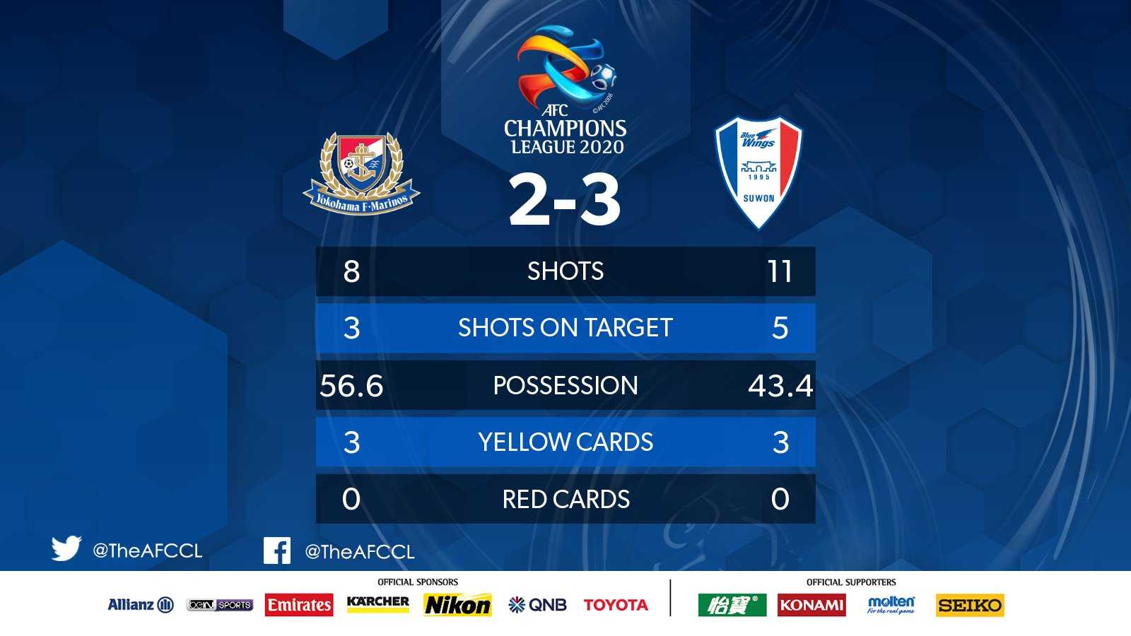 نتیجه بازی یوکوهاما مارینوس و سوون سامسونگ| صعود دومین نماینده کره جنوبی | دیلی فوتبال