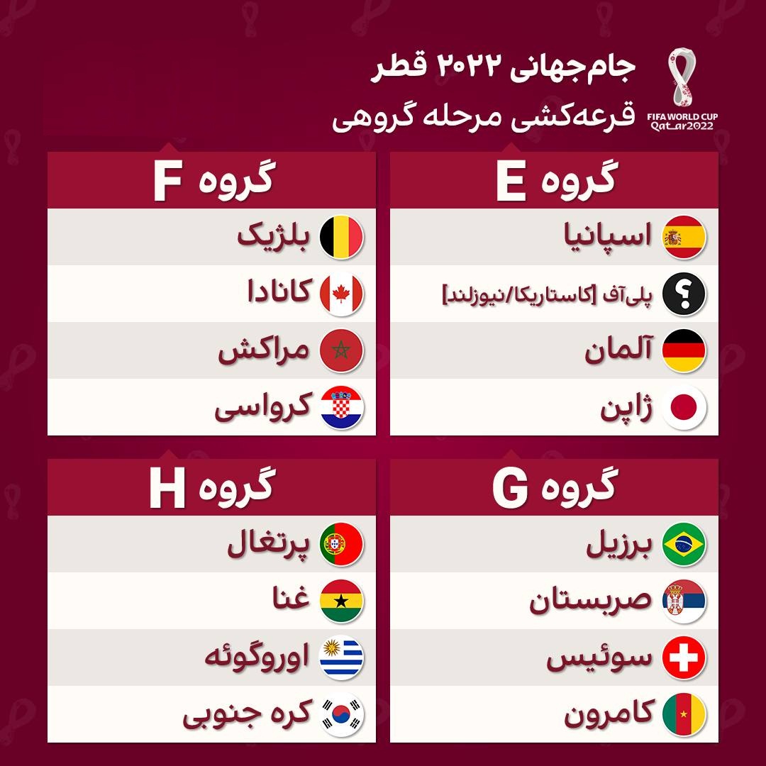 گروه بندی جام جهانی 2022 قطر + جدول گروه بندی جام جهانی 2022 قطر + جدول | دیلی فوتبال
