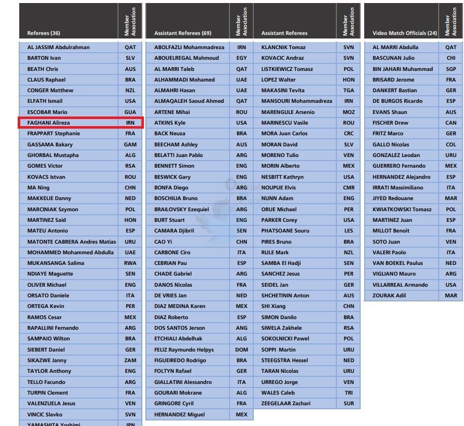 علیرضا فغانی داور جام جهانی 2022 شد علیرضا فغانی داور جام جهانی 2022 شد | دیلی فوتبال