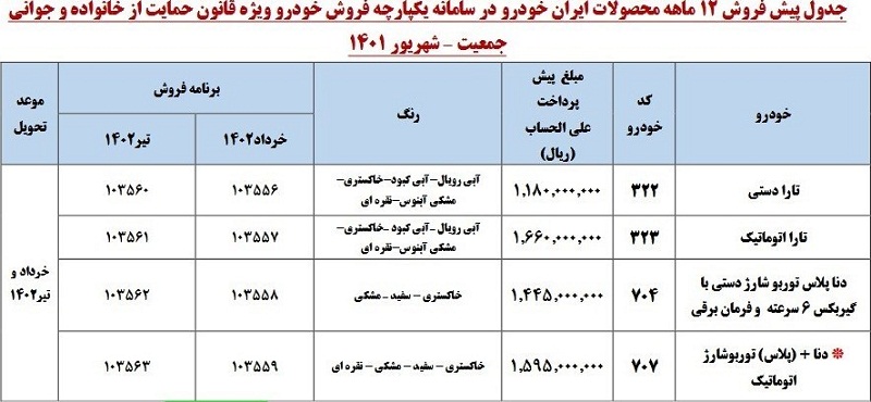 خودروهای قرعه کشی سامانه یکپارچه خودرو؛ قیمت کارخانه ایران خودرو و سایپا در شهریور 1401