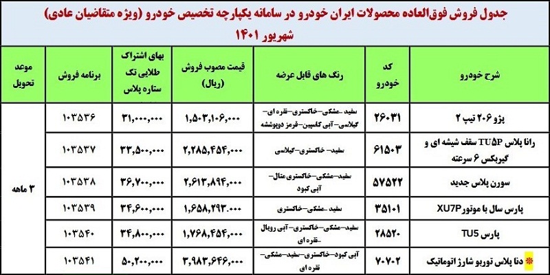 خودروهای قرعه کشی سامانه یکپارچه خودرو؛ قیمت کارخانه ایران خودرو و سایپا در شهریور 1401