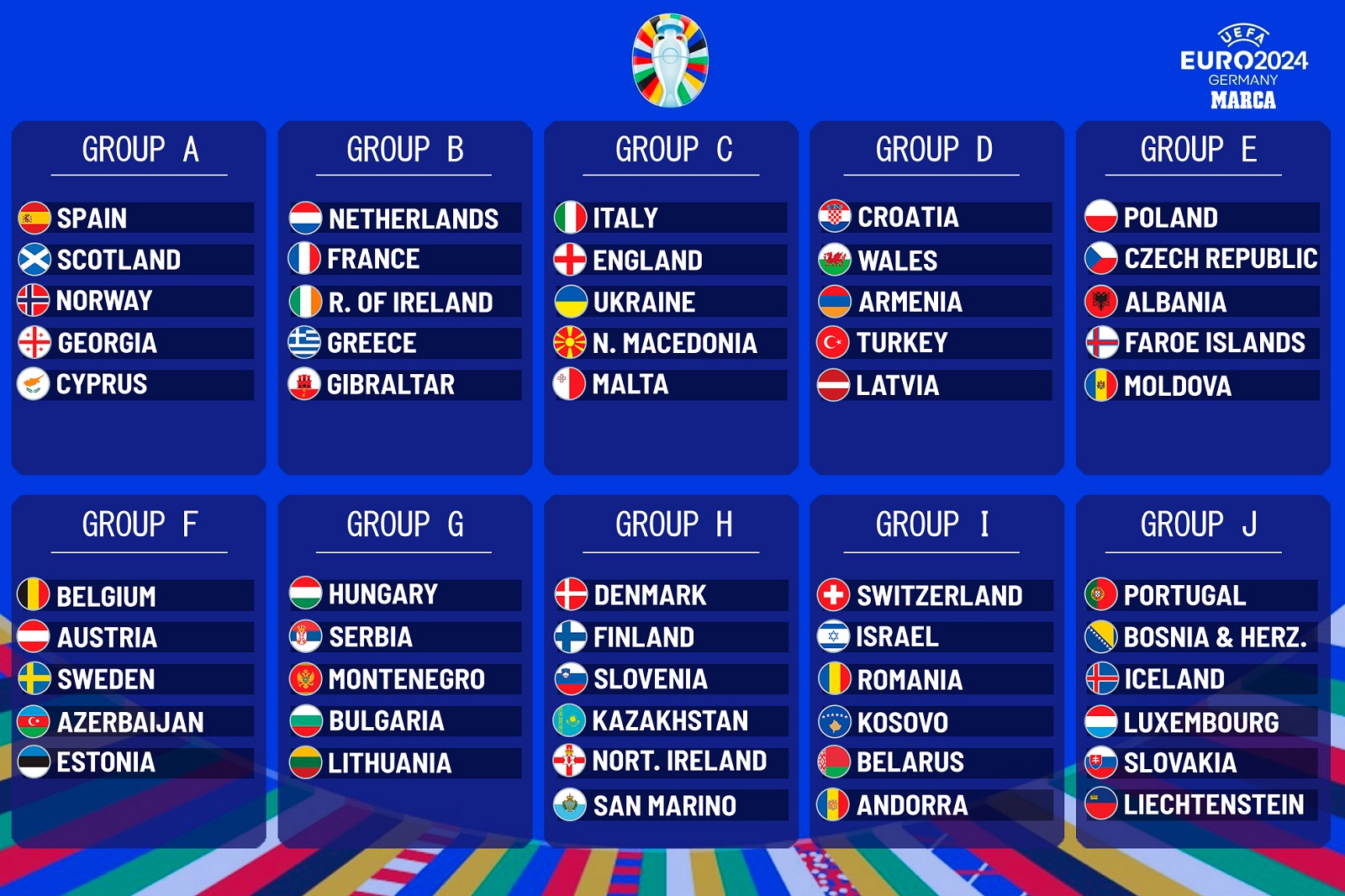 قرعة تصفيات يورو 2024 ؛ التجميع والجدول الكامل لمباريات دور المجموعات
