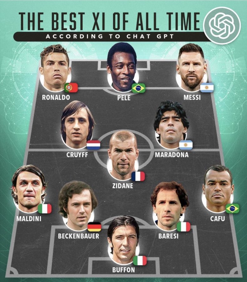 عکس| تیم منتخب تاریخ فوتبال جهان از نگاه هوش مصنوعی عکس| تیم منتخب تاریخ فوتبال جهان از نگاه هوش مصنوعی | دیلی فوتبال