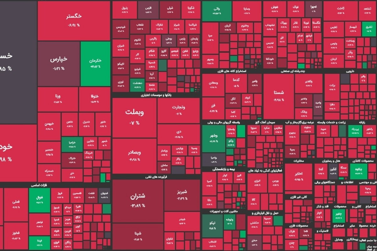 ریزش بورس دستوری است؟ | دیلی فوتبال