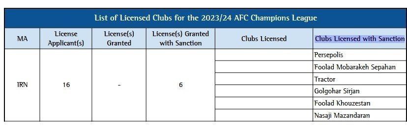 حذف استقلال قطعی شد؛ نمایندگان فوتبال ایران در لیگ قهرمانان آسیا 2024-2023 حذف استقلال قطعی شد؛ نمایندگان فوتبال ایران در لیگ قهرمانان آسیا 2024-2023 | دیلی فوتبال