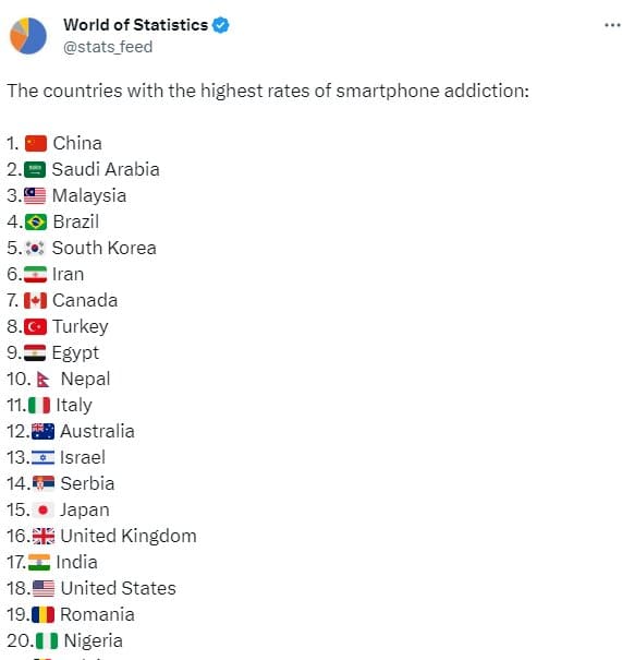 مردم ایران چقدر به گوشی هوشمند اعتیاد دارند؟ مردم ایران چقدر به گوشی هوشمند اعتیاد دارند؟ | دیلی فوتبال