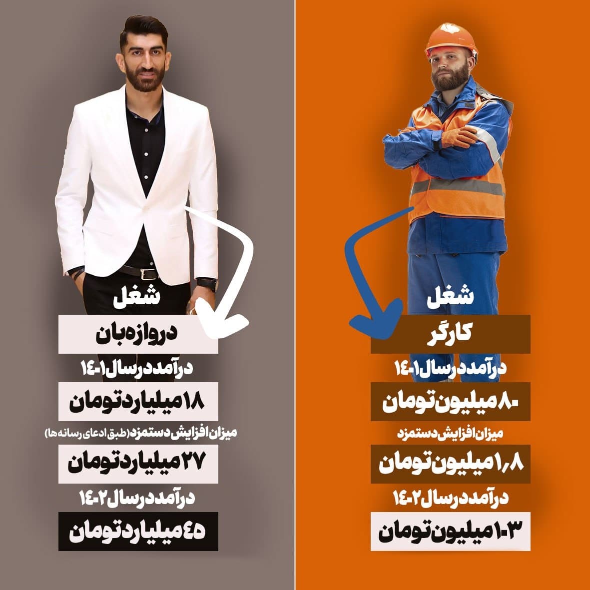 عکس| مقایسه دستمزد یک کارگر با یک فوتبالیست | دیلی فوتبال