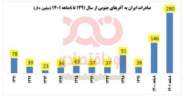 عکس| رئیسی هم بیکاره ها! عکس| رئیسی هم بیکاره ها! | دیلی فوتبال