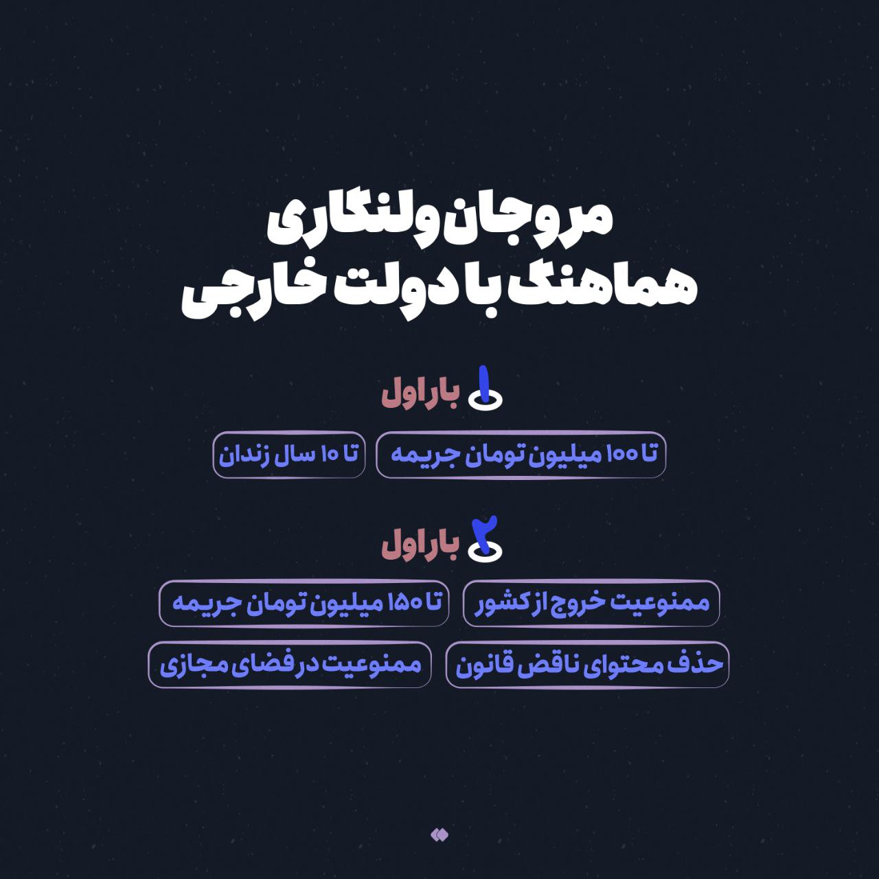 عکس| از کشف حجاب سلبریتی ها تا برهنگی در ملا عام؛ جریمه بی حجابی چقدر است؟ عکس| از کشف حجاب سلبریتی ها تا برهنگی در ملا عام؛ جریمه بی حجابی چقدر است؟ | دیلی فوتبال