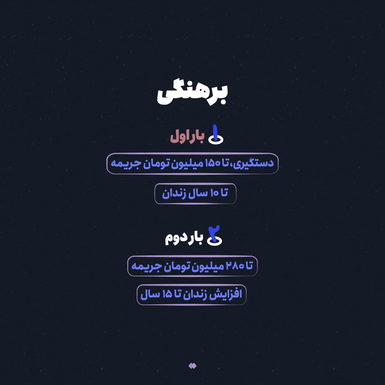 عکس| از کشف حجاب سلبریتی ها تا برهنگی در ملا عام؛ جریمه بی حجابی چقدر است؟ عکس| از کشف حجاب سلبریتی ها تا برهنگی در ملا عام؛ جریمه بی حجابی چقدر است؟ | دیلی فوتبال