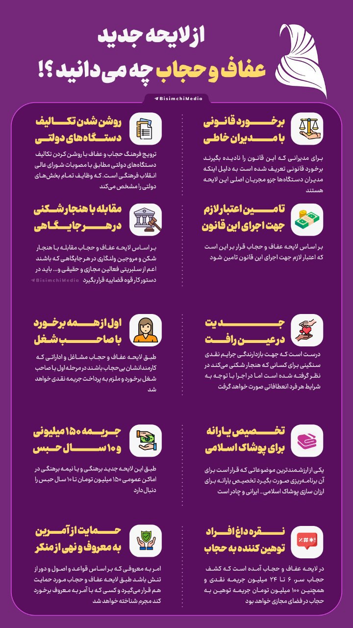 اینفوگرافیک| همه چیز درباره لایحه جدید عفاف و حجاب اینفوگرافیک| همه چیز درباره لایحه جدید عفاف و حجاب | دیلی فوتبال