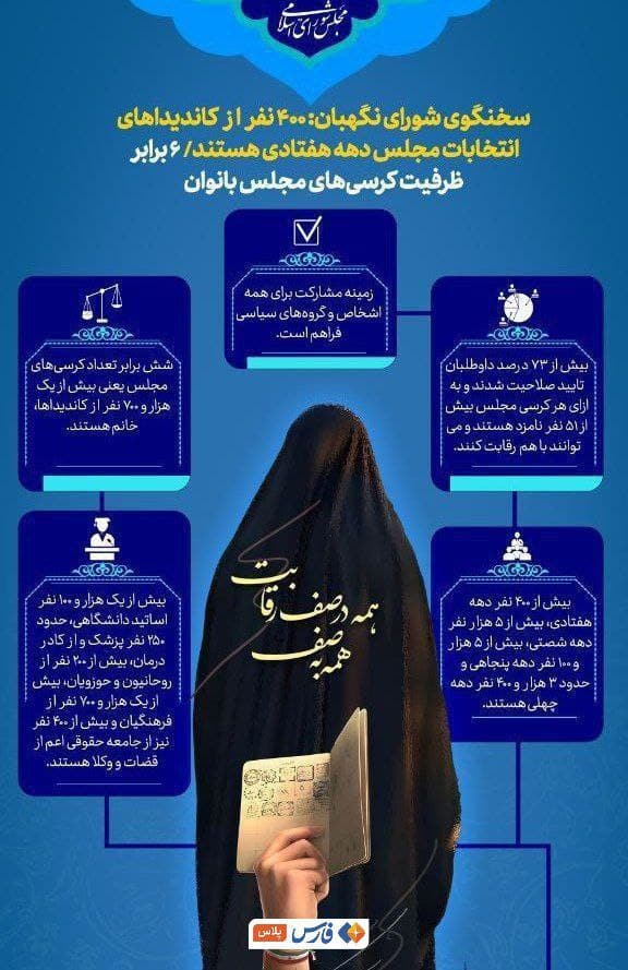 عکس| زن زندگی آزادی در جمهوری اسلامی | دیلی فوتبال