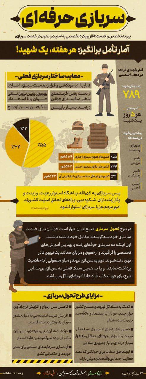 عکس| طرح ویژه رائفی پور برای تحول خدمت سربازی | دیلی فوتبال