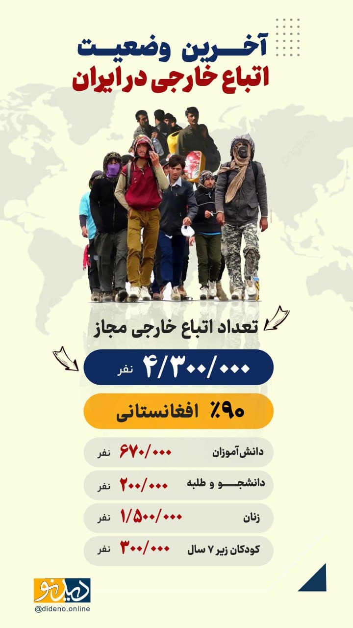 عکس| جمعیت دقیق افغان های مقیم ایران در سال 1402 | دیلی فوتبال
