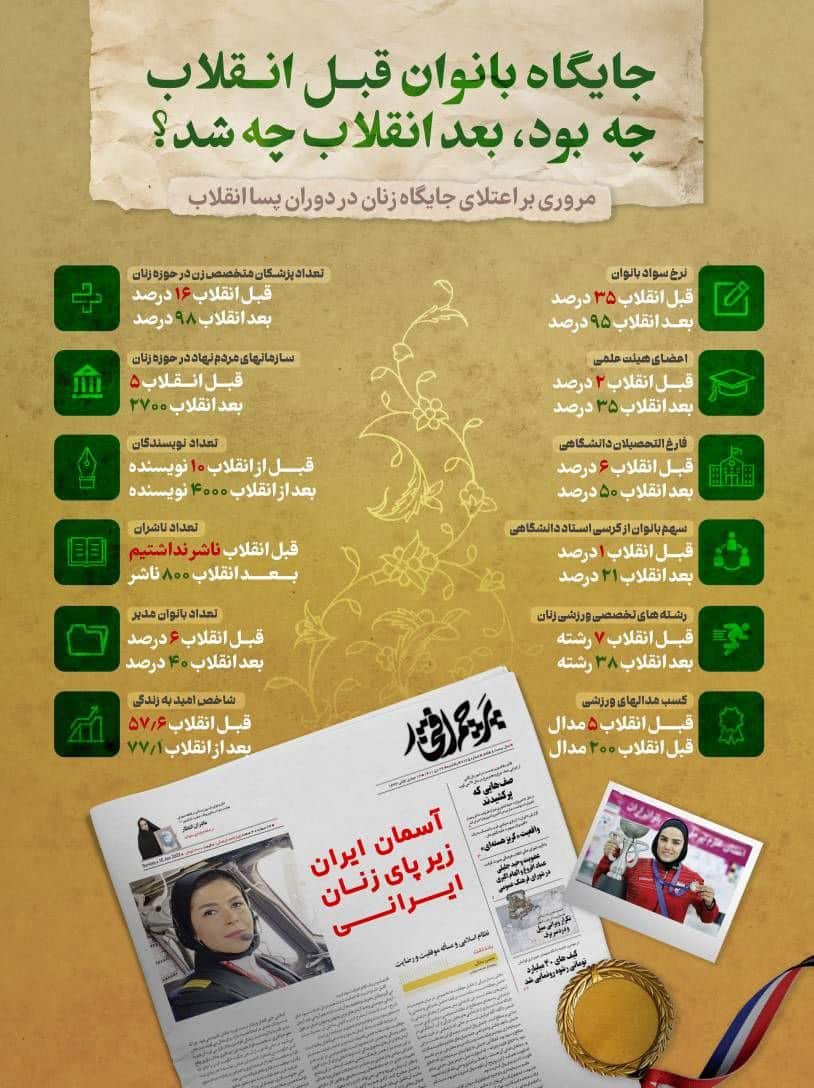 عکس| جایگاه زنان قبل و بعد از انقلاب اسلامی ایران | دیلی فوتبال