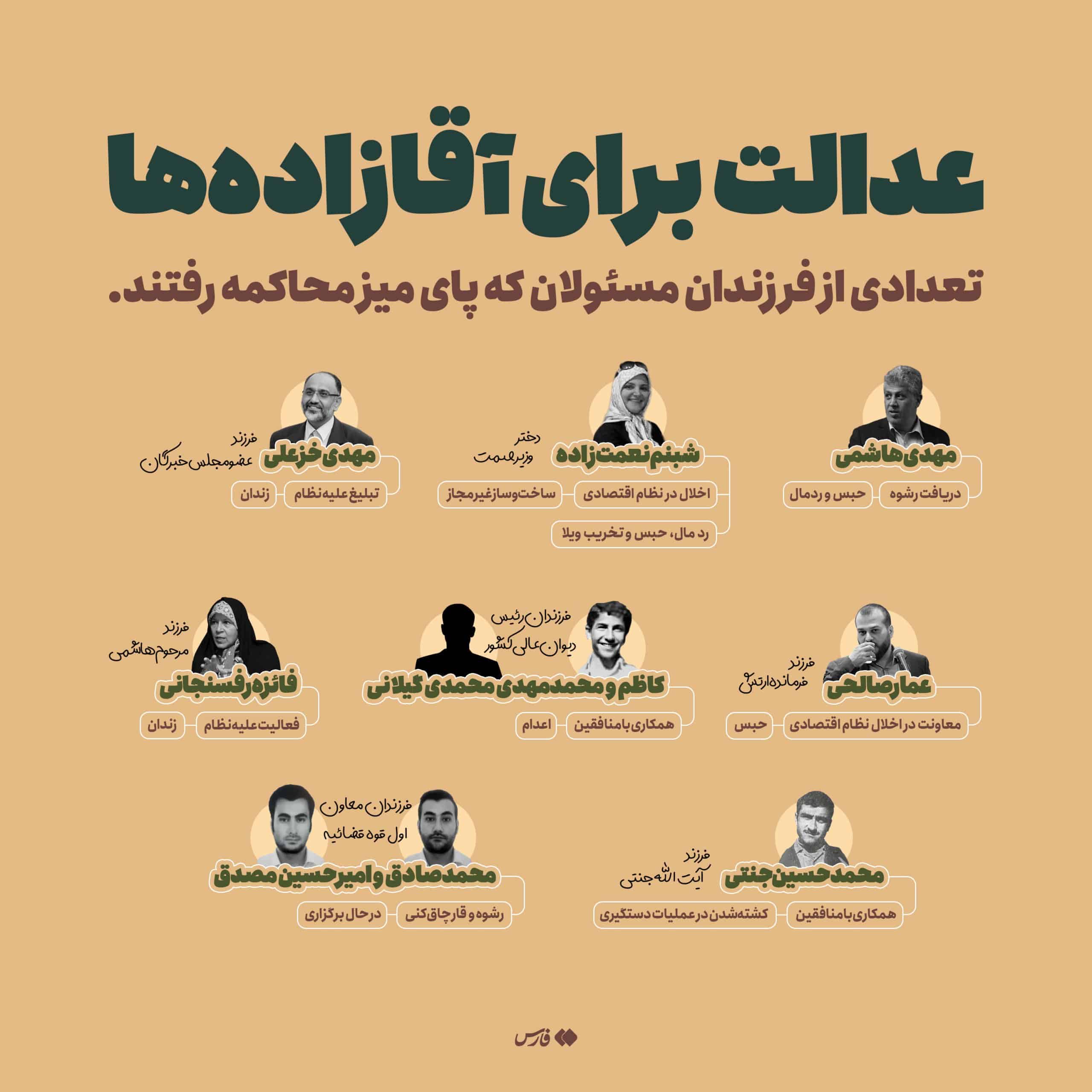 عکس| کدام آقازاده ها تا امروز محاکمه شده اند؟ عکس| کدام آقازاده ها تا امروز محاکمه شده اند؟ | دیلی فوتبال