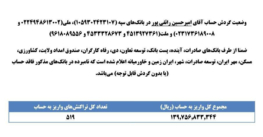 عکس| افشای سند واریز 14 میلیارد به حساب برادر رائفی پور | دیلی فوتبال