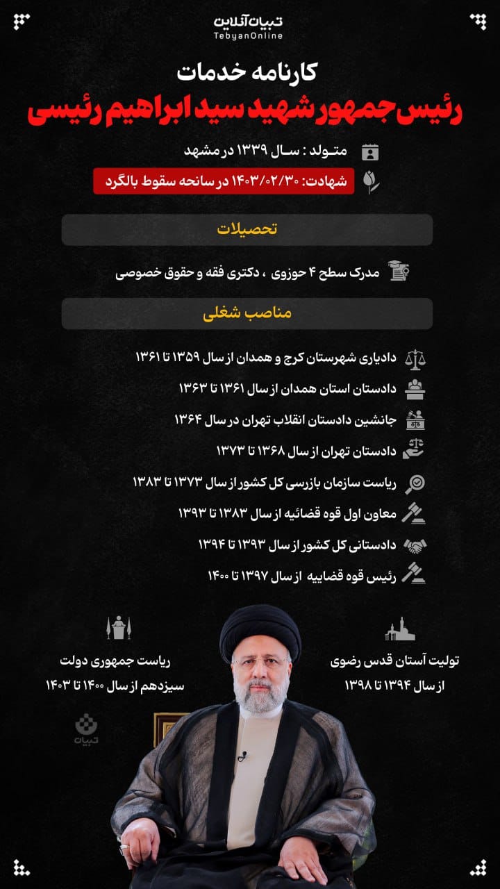 عکس| کارنامه خدمات رئیس جمهور شهید آیت الله سید ابراهیم رئیسی عکس| کارنامه خدمات رئیس جمهور شهید آیت الله سید ابراهیم رئیسی | دیلی فوتبال
