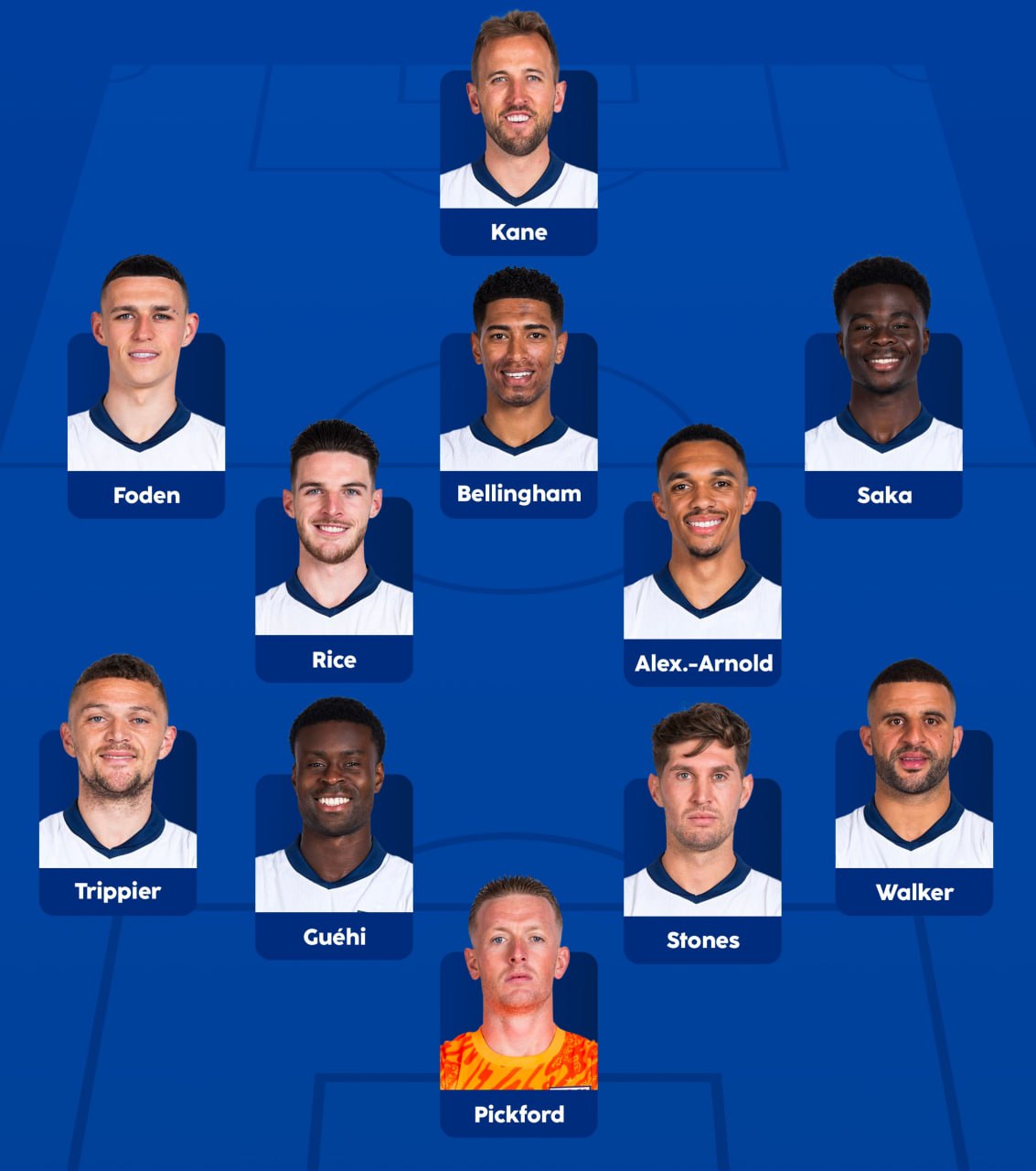 ترکیب تیم ملی انگلیس مقابل صربستان برای بازی امشب 27 خرداد 1403 | دیلی فوتبال