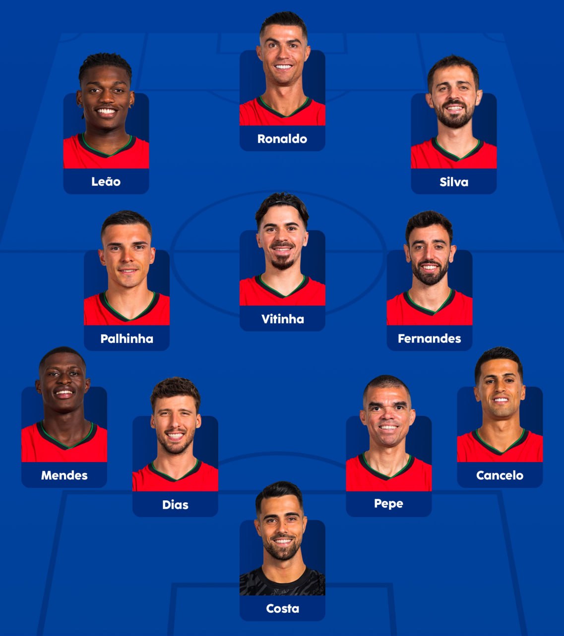 ترکیب تیم ملی پرتغال مقابل جمهوری چک برای بازی امشب 29 خرداد 1403 | دیلی فوتبال