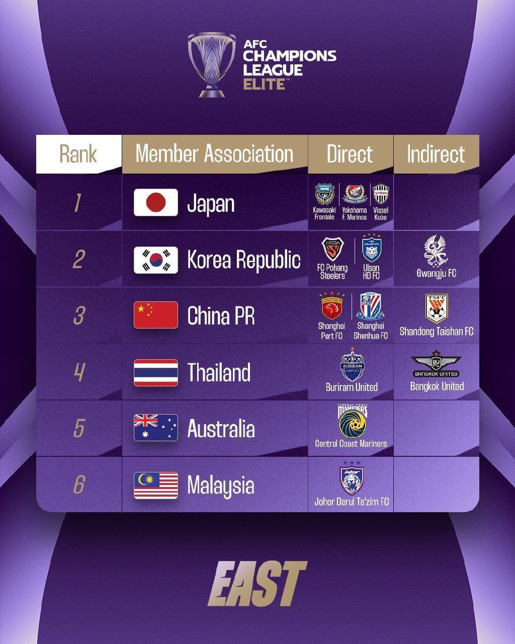 رونمایی AFC از نمایندگان ایران در لیگ نخبگان آسیا | دیلی فوتبال