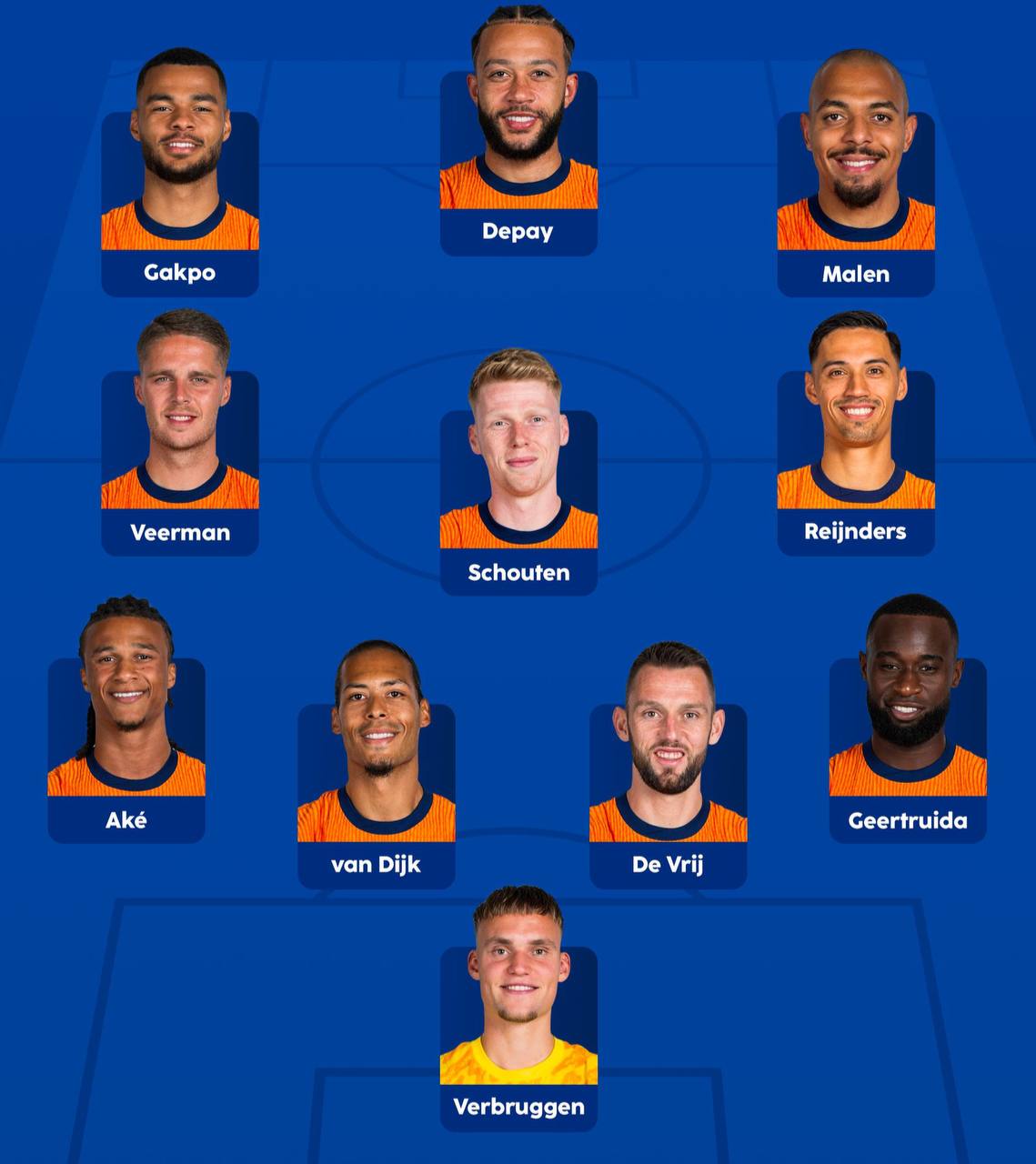 ترکیب تیم ملی هلند مقابل اتریش برای بازی امشب 5 تیر 1403 ترکیب تیم ملی هلند مقابل اتریش برای بازی امشب 5 تیر 1403 | دیلی فوتبال