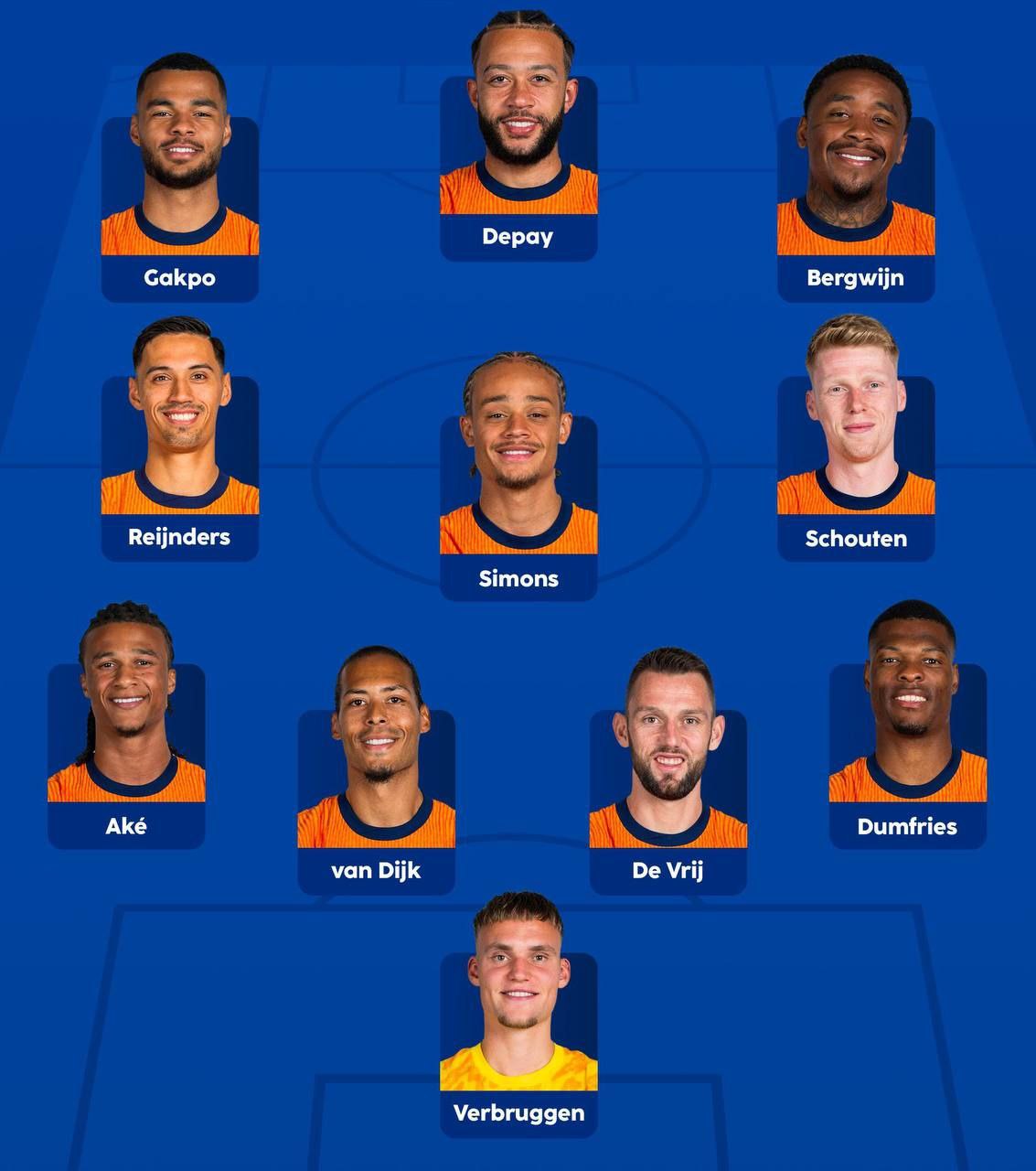 ترکیب تیم ملی هلند مقابل ترکیه برای بازی امشب 16 تیر 1403 | دیلی فوتبال