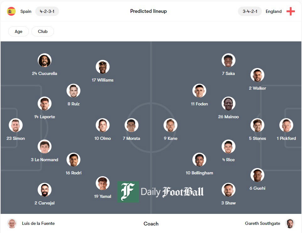 ترکیب احتمالی اسپانیا و انگلیس برای بازی فینال یورو 2024 ترکیب احتمالی اسپانیا و انگلیس برای بازی فینال یورو 2024 | دیلی فوتبال
