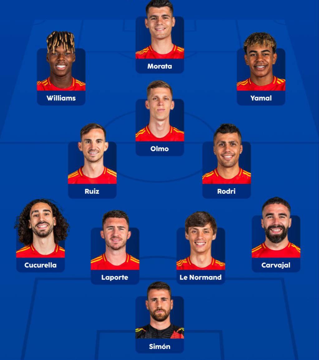 ترکیب تیم ملی اسپانیا مقابل انگلیس برای بازی امشب 24 تیر 1403 ترکیب تیم ملی اسپانیا مقابل انگلیس برای بازی امشب 24 تیر 1403 | دیلی فوتبال