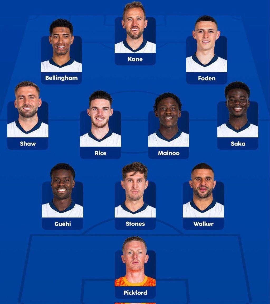 ترکیب تیم ملی انگلیس برابر اسپانیا برای بازی امشب 24 تیر 1403 ترکیب تیم ملی انگلیس برابر اسپانیا برای بازی امشب 24 تیر 1403 | دیلی فوتبال