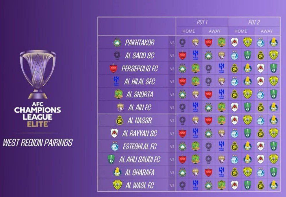 گروه بندی کامل لیگ نخبگان آسیا 2024؛ حریفان استقلال و پرسپولیس را بشناسید گروه بندی کامل لیگ نخبگان آسیا 2024؛ حریفان استقلال و پرسپولیس را بشناسید | دیلی فوتبال