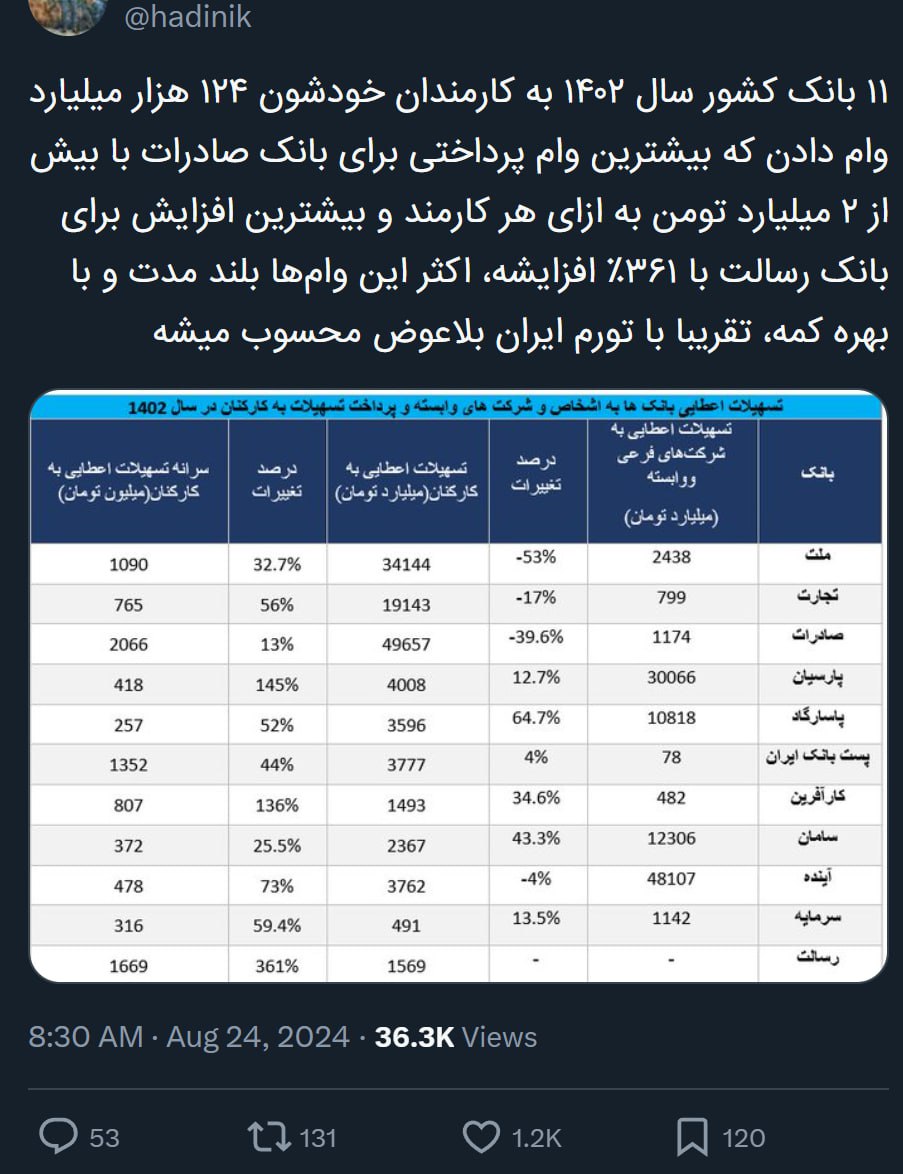فیلم| دفاع تمام قد همتی از وام های میلیاردی به کارمندان بانک ها | دیلی فوتبال