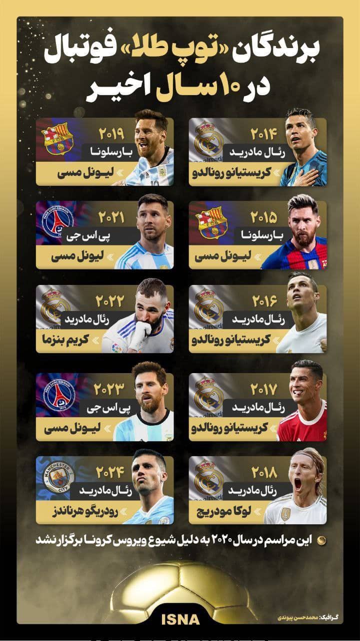 عکس| برندگان «توپ طلا» در 10 سال گذشته | دیلی فوتبال