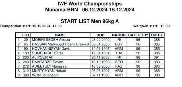 عکس| حذف کیانوش رستمی از مسابقات جهانی وزنه برداری عکس| حذف کیانوش رستمی از مسابقات جهانی وزنه برداری | دیلی فوتبال