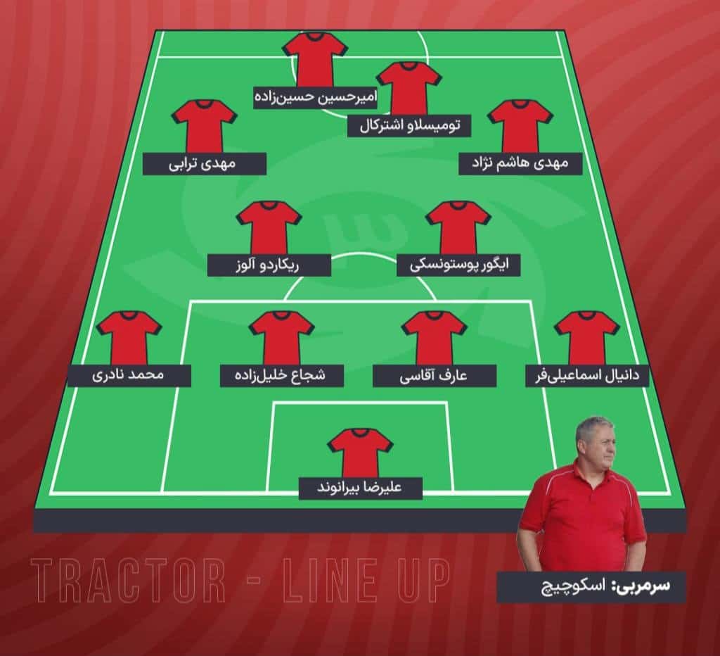ترکیب تراکتور مقابل الوکره برای بازی امشب 7 آذر 1403 ترکیب تراکتور مقابل الوکره برای بازی امشب 7 آذر 1403 | دیلی فوتبال