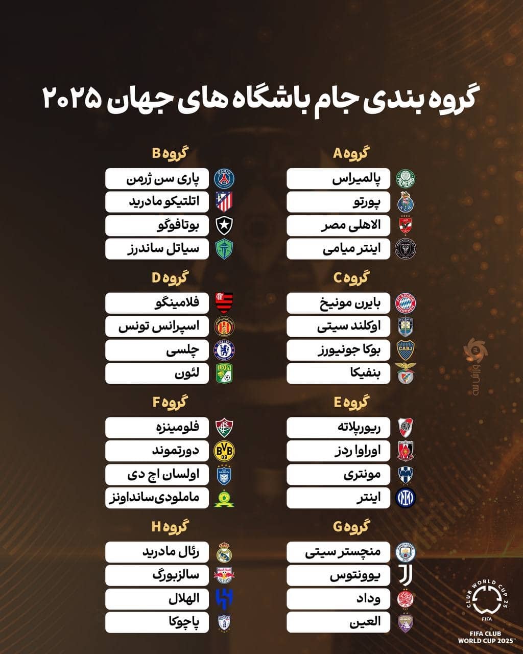 قرعه کشی و گروه بندی جام باشگاه های جهان 2025؛ الهلال با رئال مادرید همگروه شد قرعه کشی و گروه بندی جام باشگاه های جهان 2025؛ الهلال با رئال مادرید همگروه شد | دیلی فوتبال