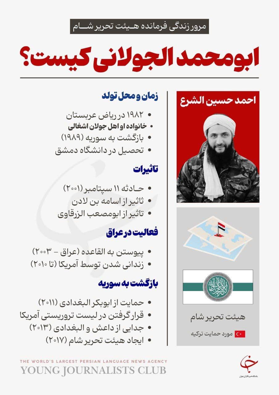 عکس| ابومحمد الجولانی کیست؟ عکس| ابومحمد الجولانی کیست؟ | دیلی فوتبال