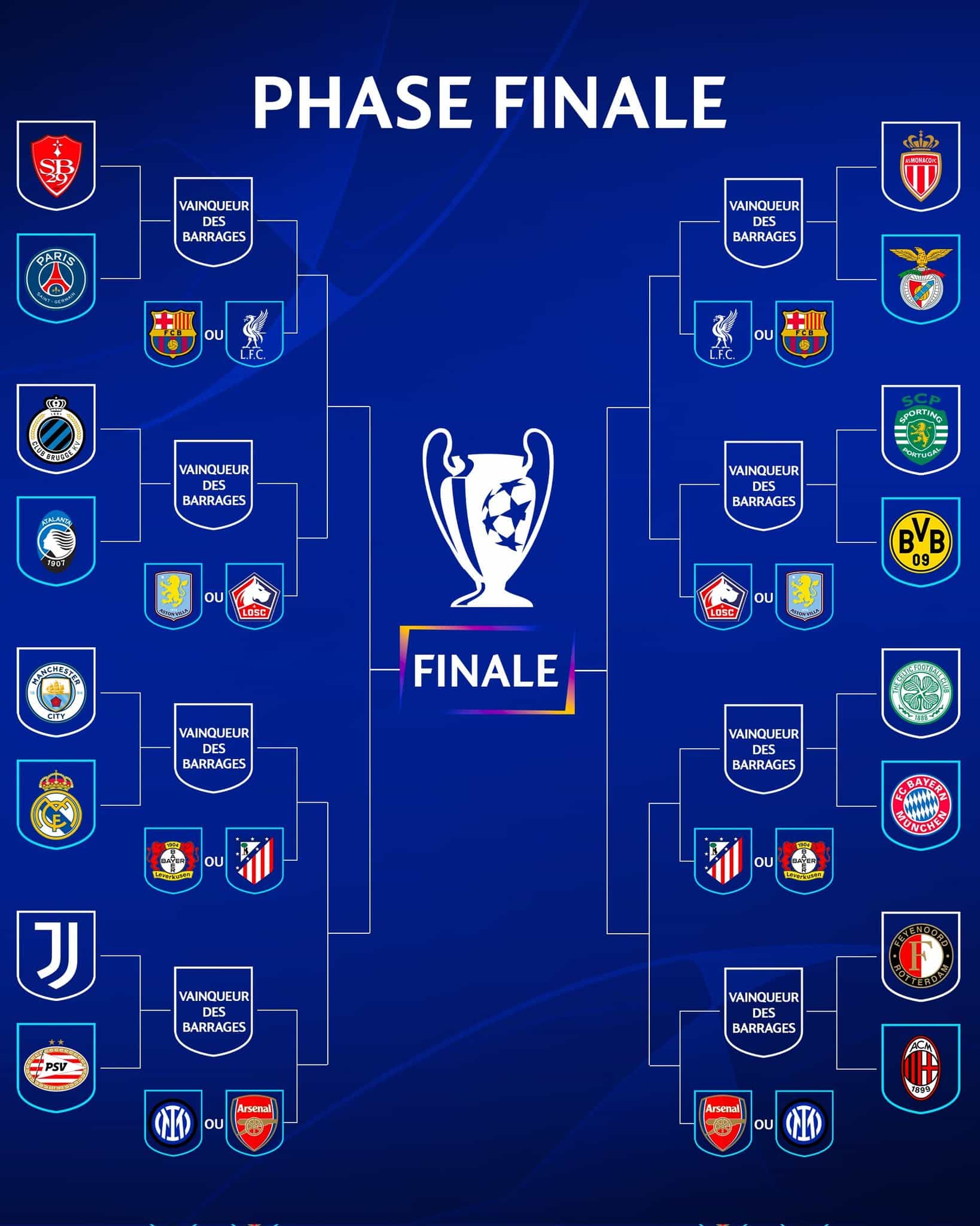 عکس| نتیجه قرعه کشی پلی آف لیگ قهرمانان اروپا مشخص شد | دیلی فوتبال