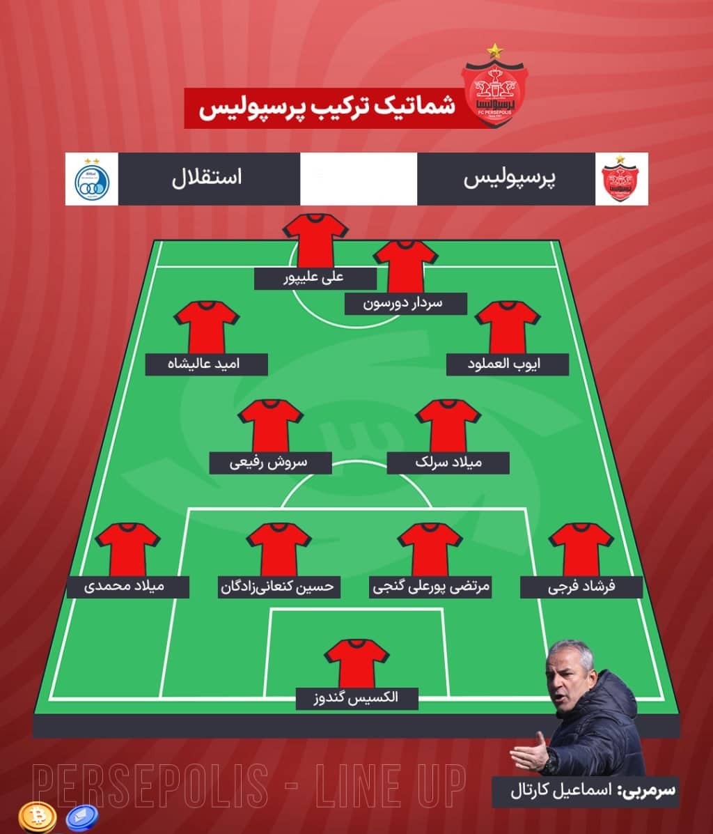 ترکیب پرسپولیس مقابل استقلال برای بازی دربی امروز 9 اسفند 1403 | دیلی فوتبال