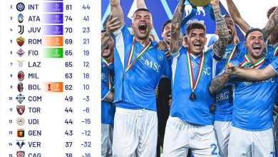 عکس| جدول رده بندی نهایی سری آ 2025 | دیلی فوتبال