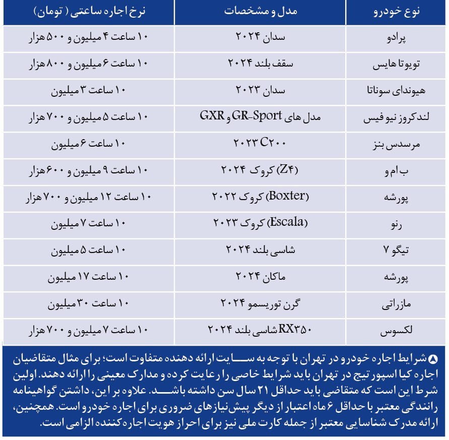 عکس| قیمت های باور نکردنی اجاره خودروهای لوکس در ایران | دیلی فوتبال