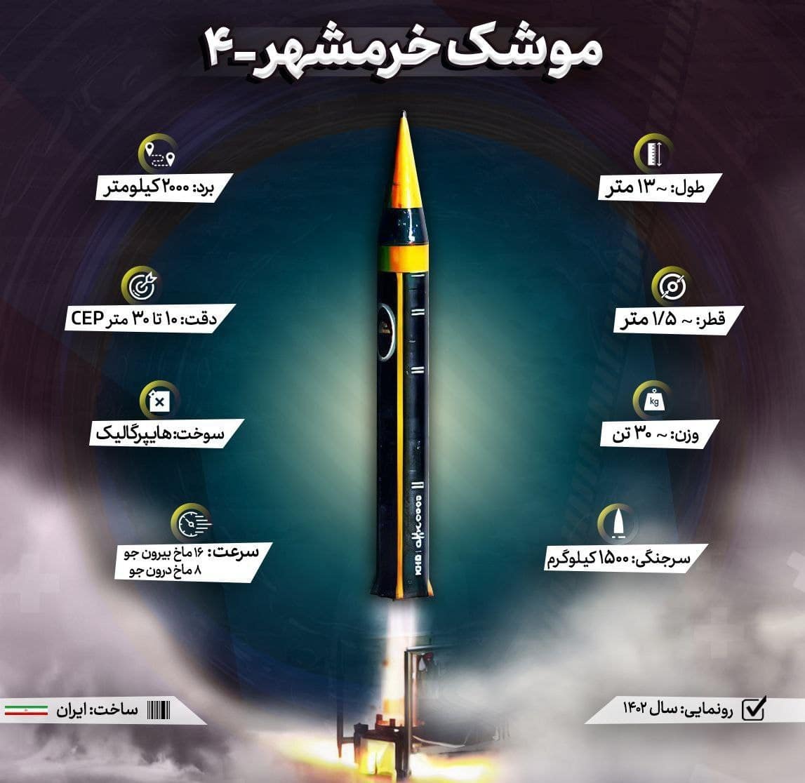 فیلم| نگرانی اسرائیل از بکارگیری موشک خرمشهر 4 توسط ایران | دیلی فوتبال
