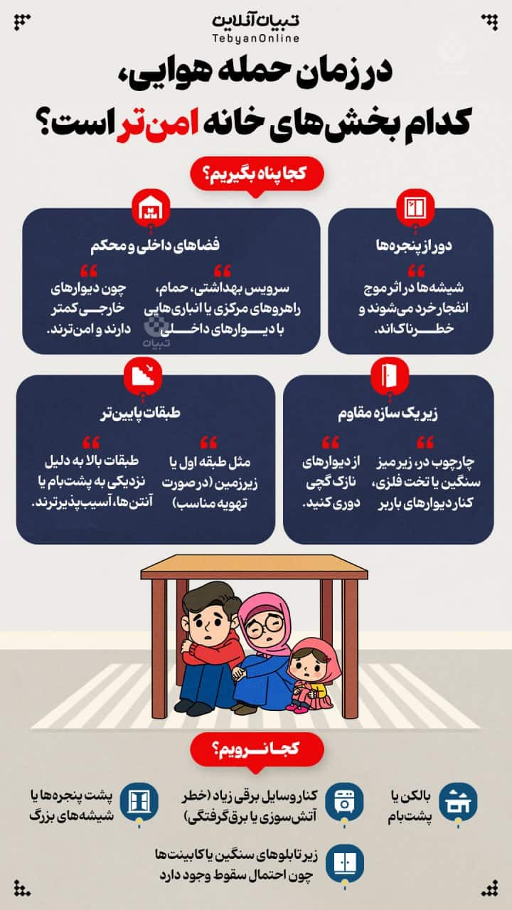 عکس| در زمان حمله هوایی کدام بخش های خانه امن تر است؟ عکس| در زمان حمله هوایی کدام بخش های خانه امن تر است؟ | دیلی فوتبال