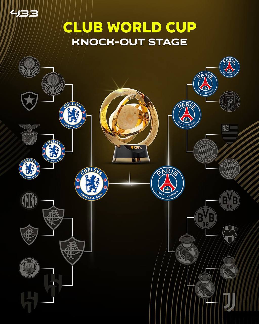 عکس| نمودار درختی جام جهانی باشگاه ها 2025 پس از بازی های مرحله نیمه نهایی عکس| نمودار درختی جام جهانی باشگاه ها 2025 پس از بازی های مرحله نیمه نهایی | دیلی فوتبال